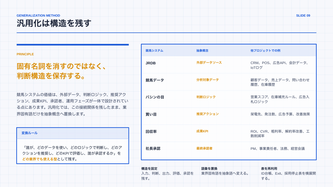 slide 9