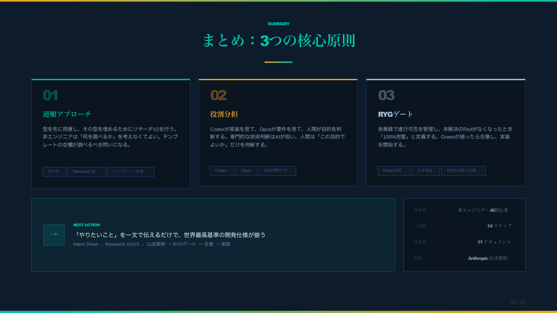 slide 12